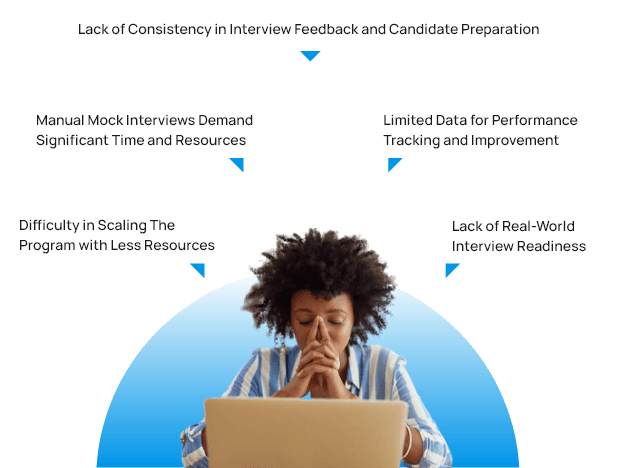 Challenges of manual mock interviews  