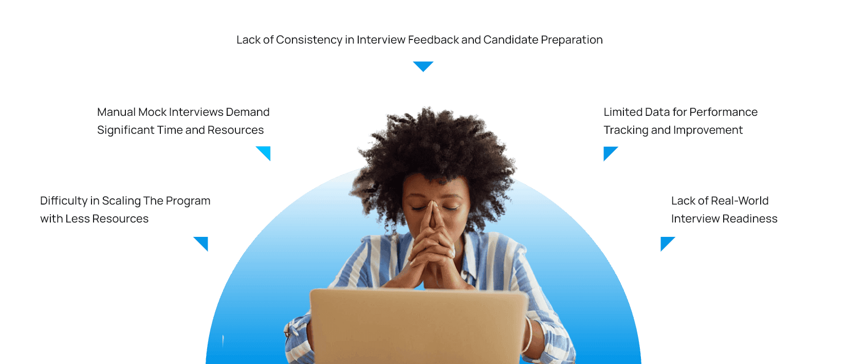 Challenges of manual mock interviews  