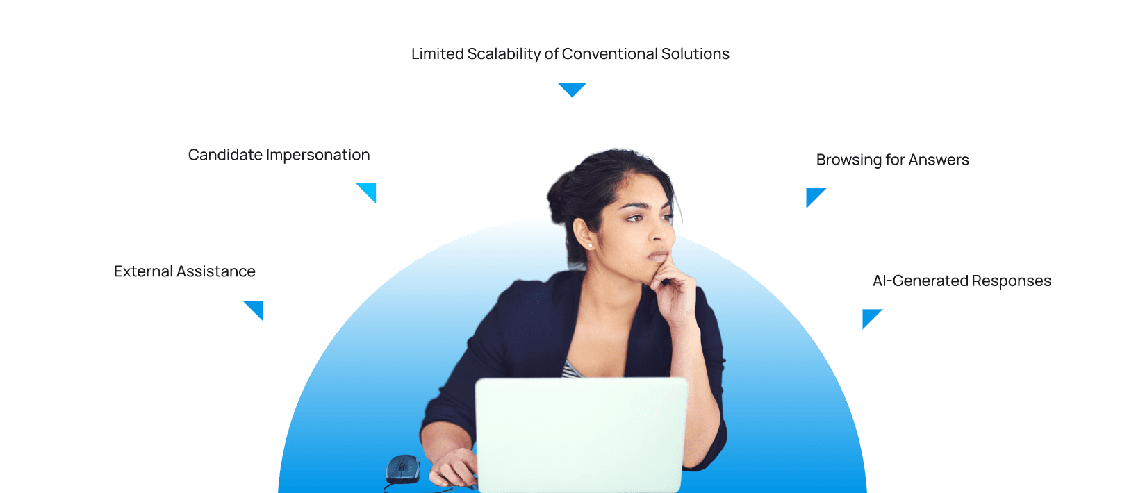 IT & Tech Recruitment Challenges